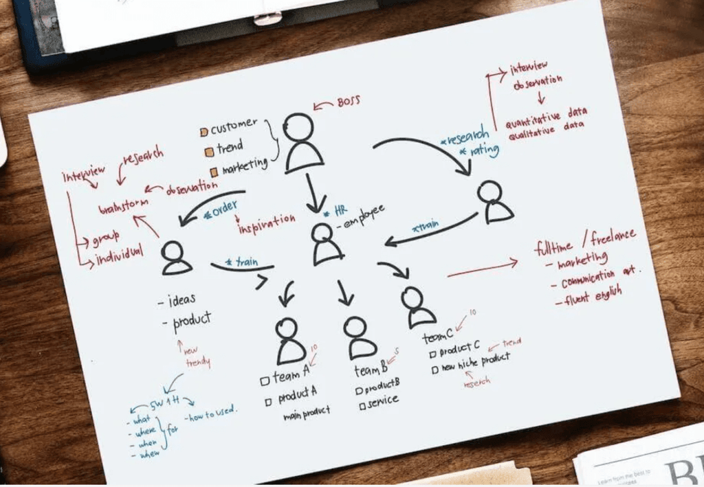 Featured image for How Can I Use Artificial Intelligence (AI) In My Small Business?