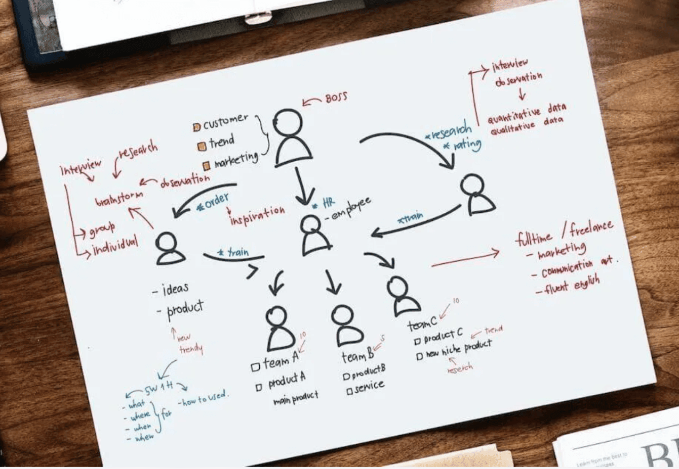 Featured image for How Can I Use Artificial Intelligence (AI) In My Small Business?